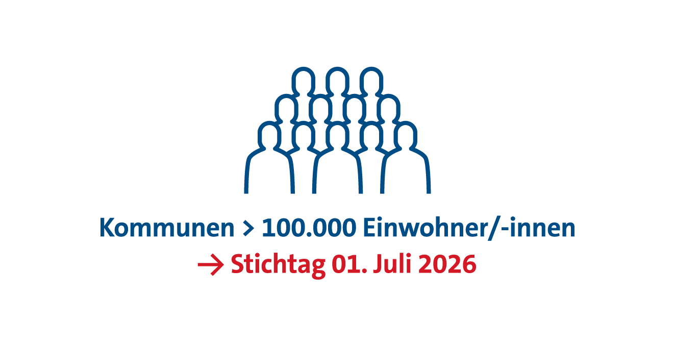 Heizungsgesetz Kommunengroeße